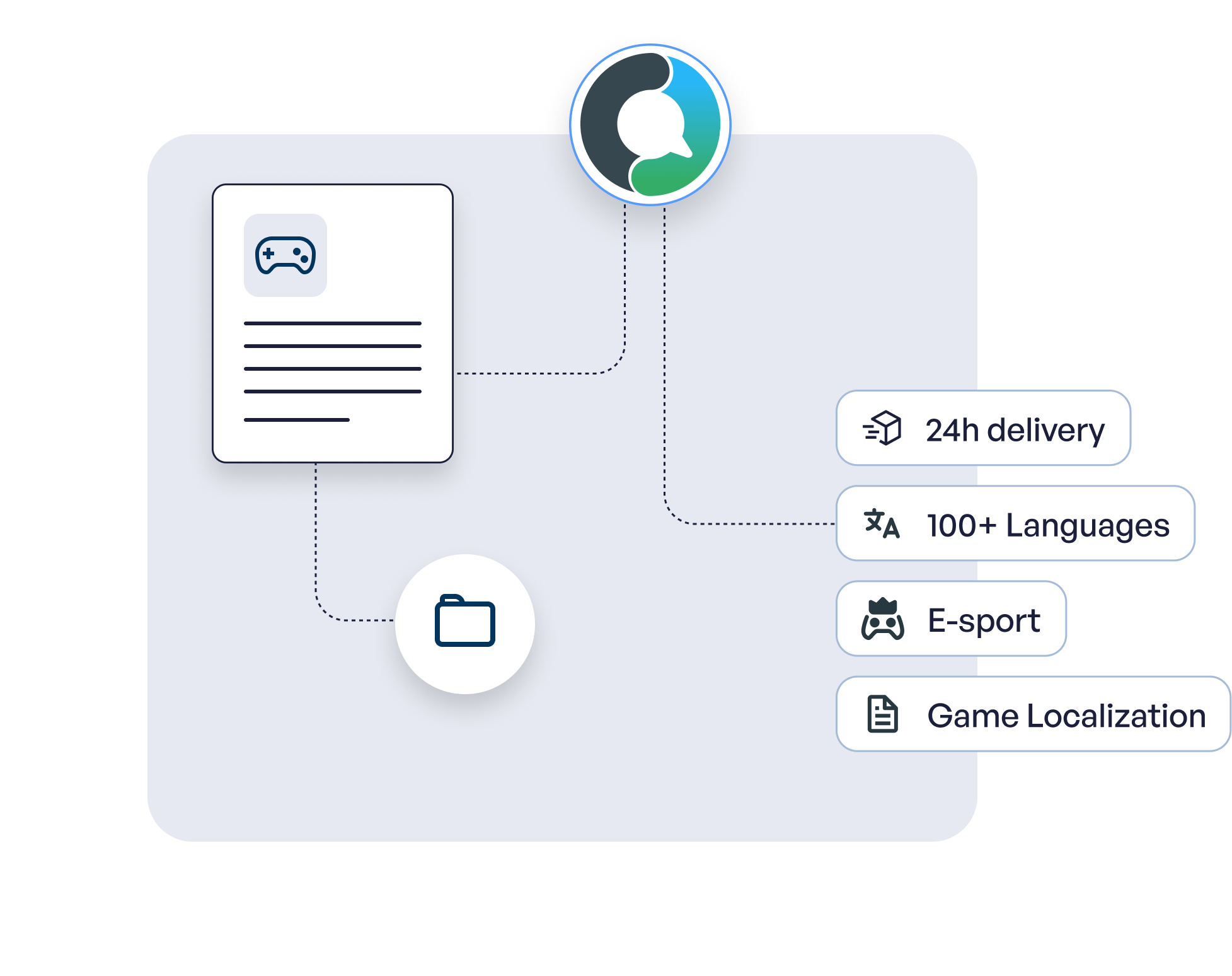 Languex Illustration