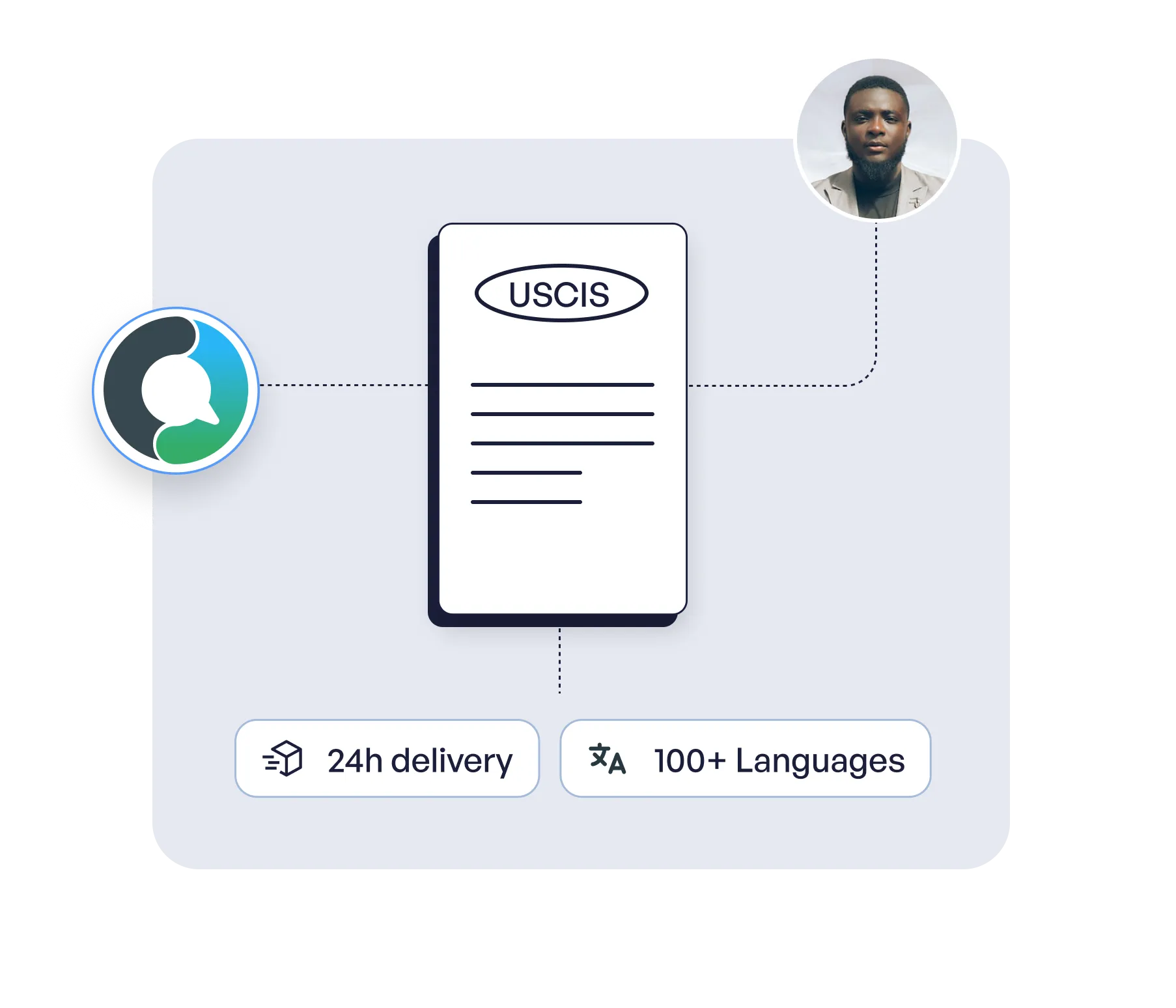 Languex Illustration