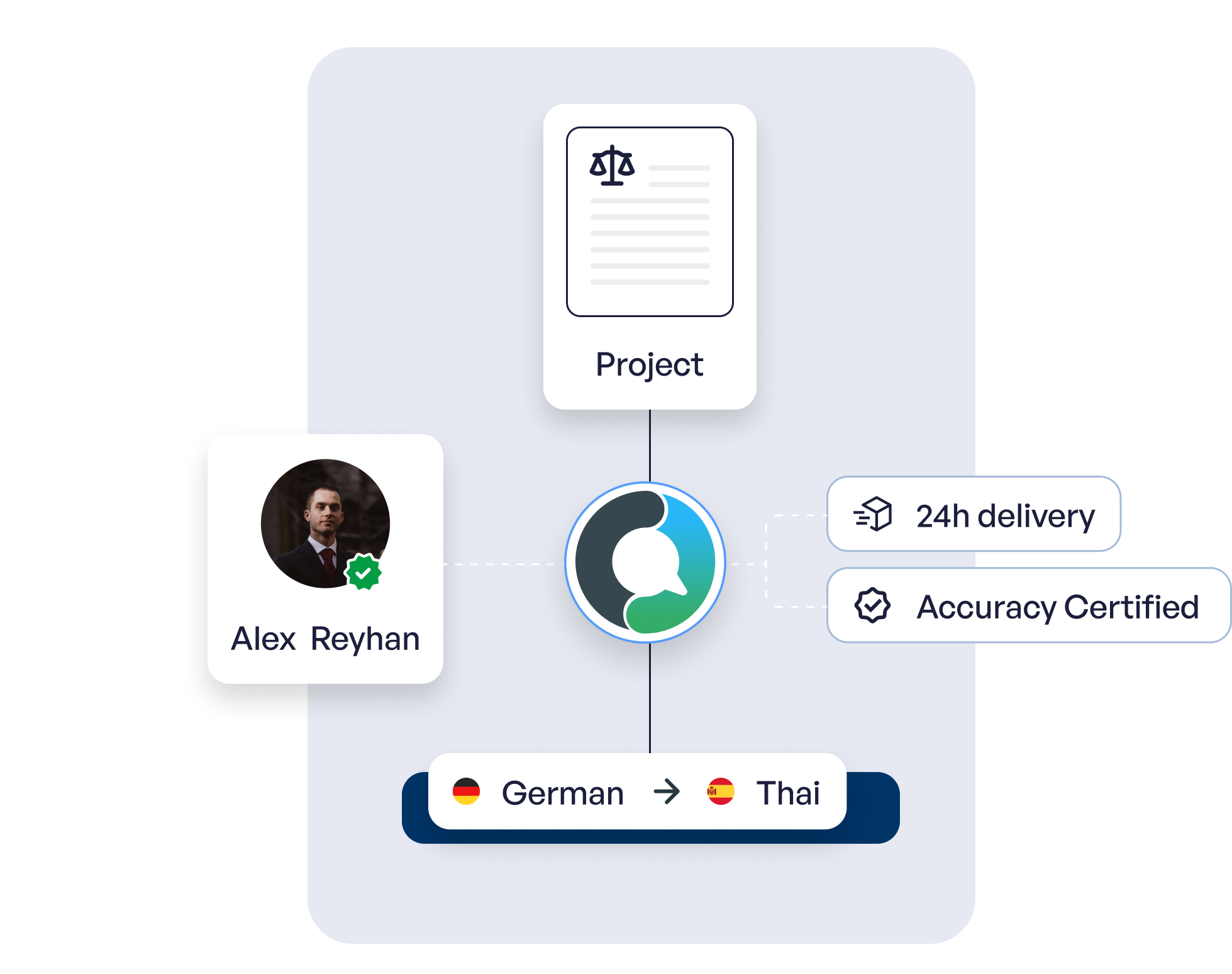 Languex Illustration