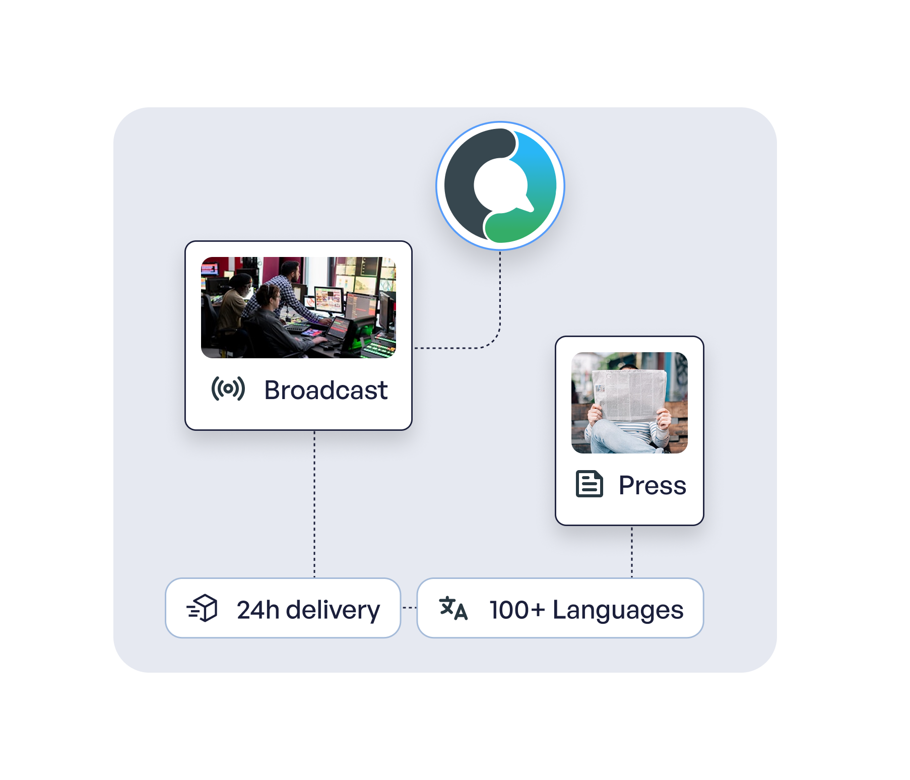 Languex Illustration