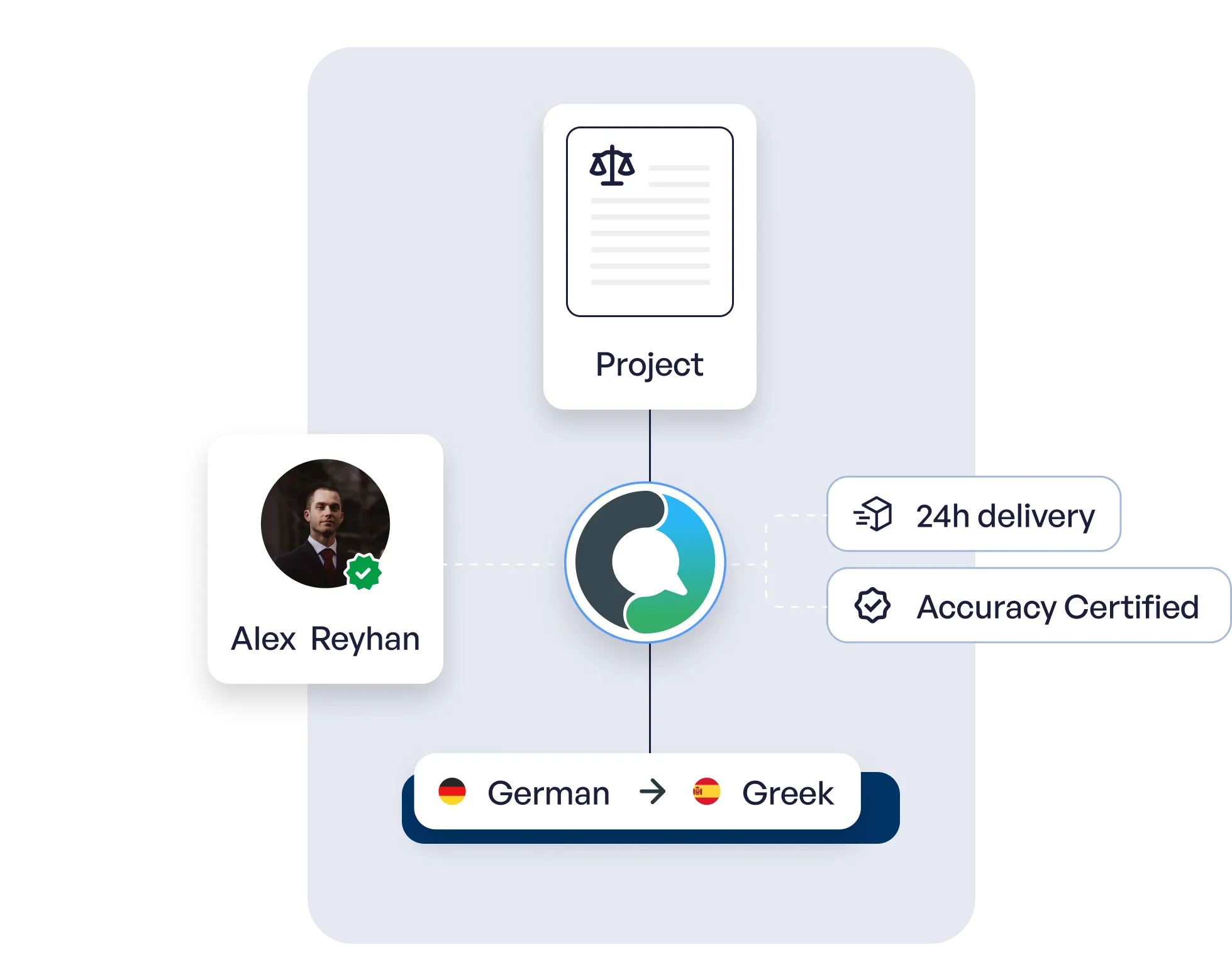 Languex Illustration