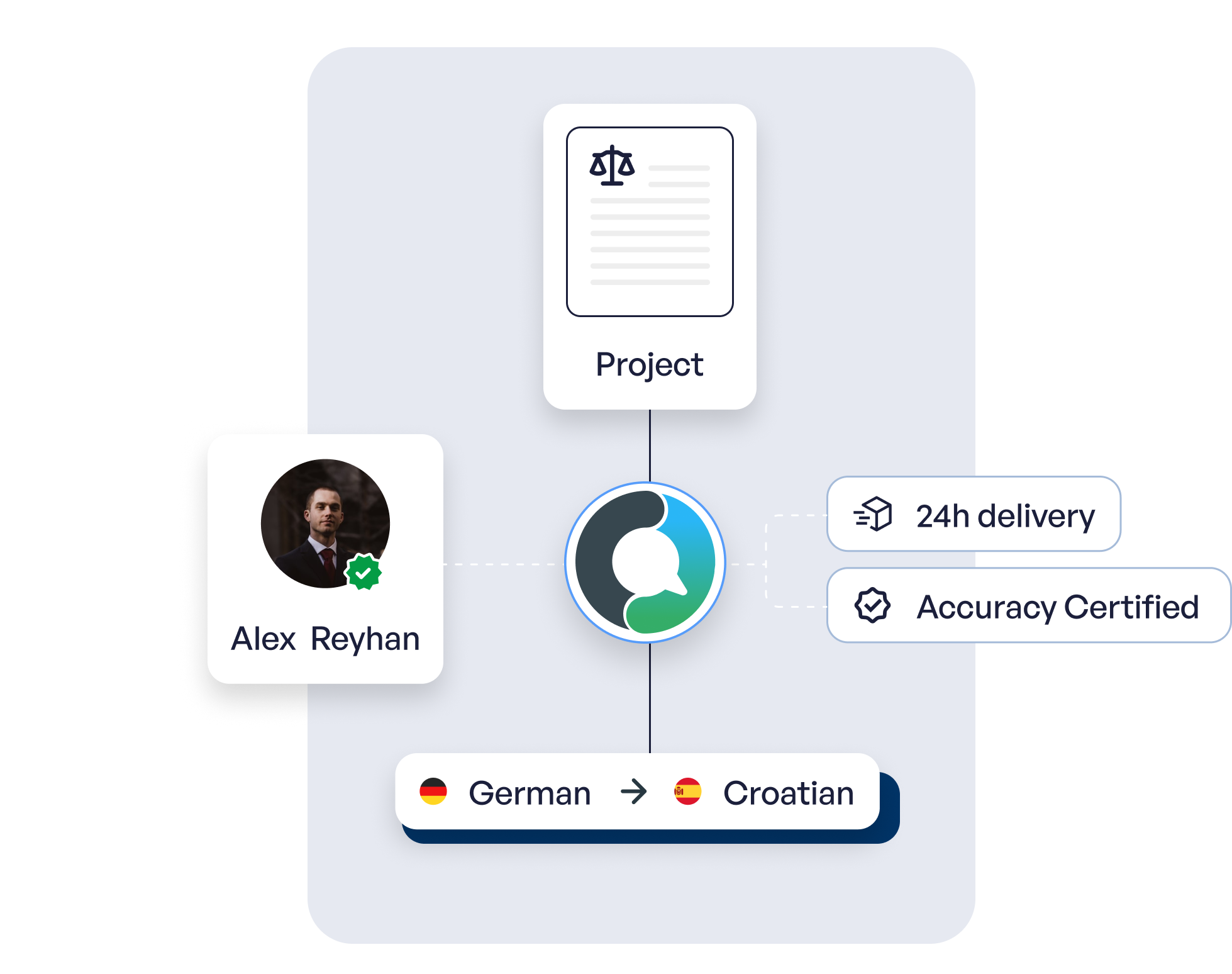 Languex Illustration