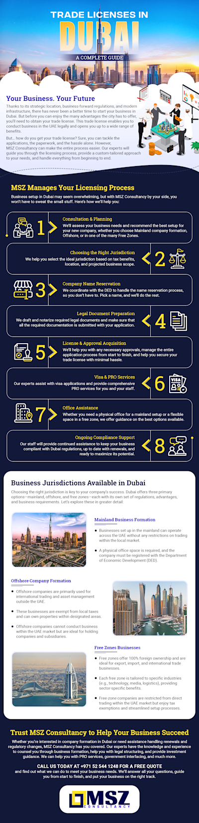 Trade-Licenses-in-Dubai-A-Complete-Guide