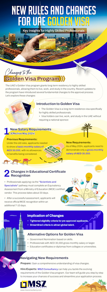 New-Rules-and-Changes-for-UAE-Golden-Visa