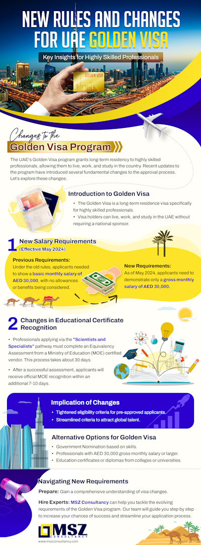 New-Rules-and-Changes-for-UAE-Golden-Visa