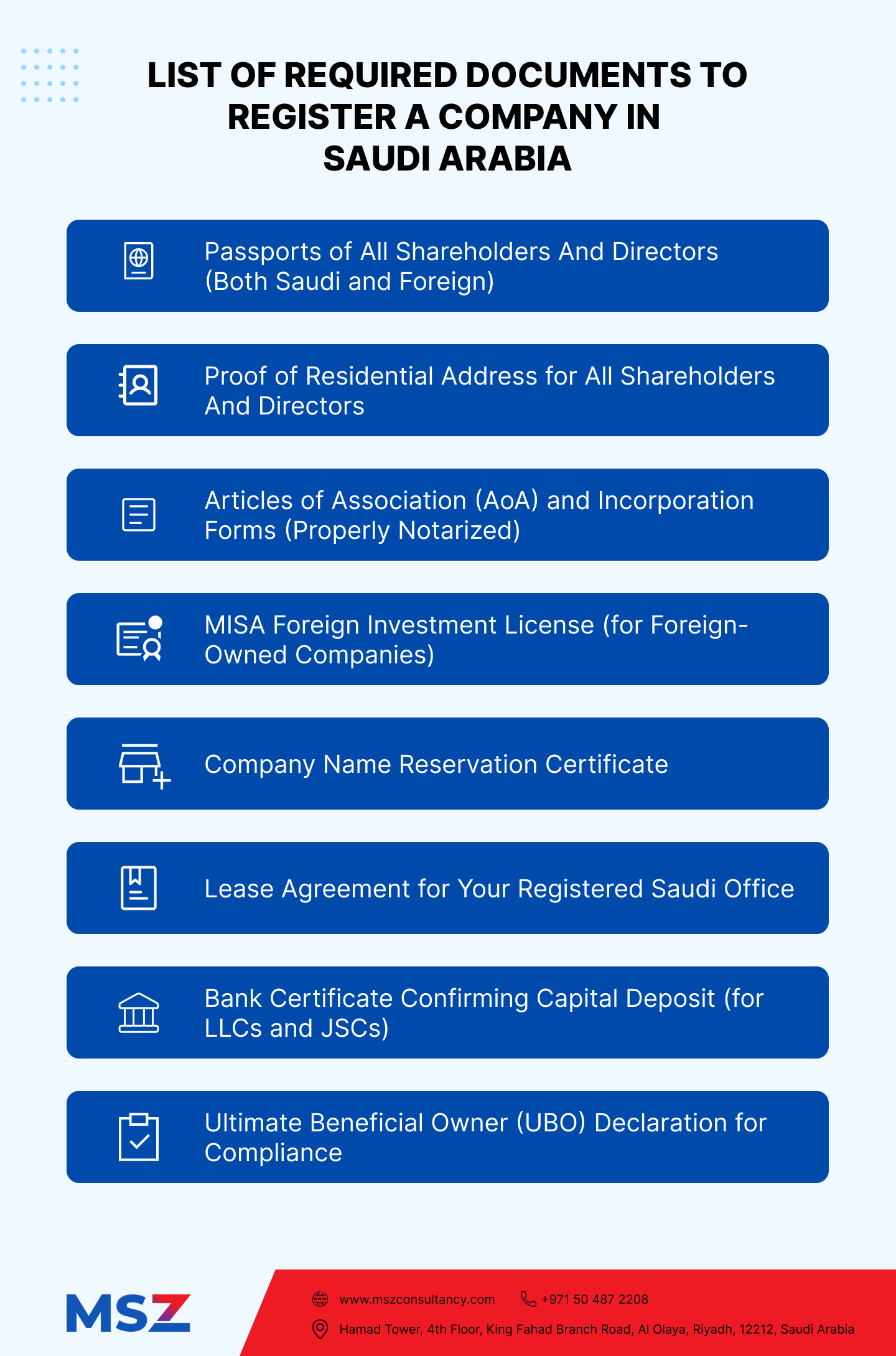 List of Required Documents to Register a Company in Saudi Arabia