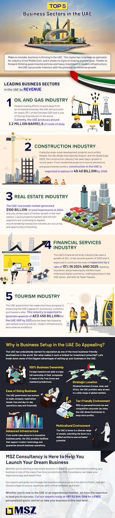Top-5-Business-Sectors-in-the-UAE