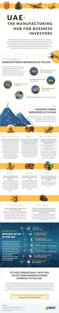 The Manufacturing Hub for Businesses - UAE - Infographic
