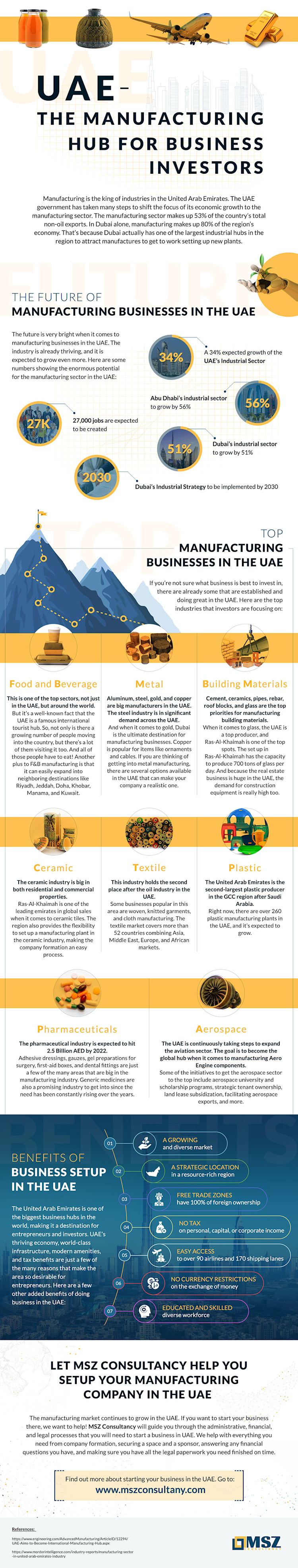 The Manufacturing Hub for Businesses - UAE - Infographic