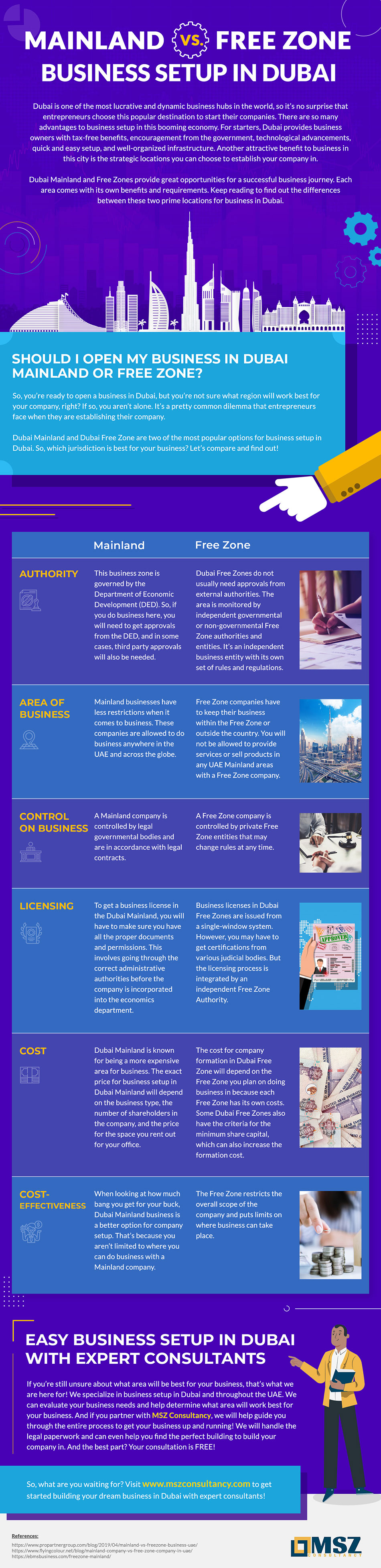 Mainland vs Free Zone in Dubai - Infographics