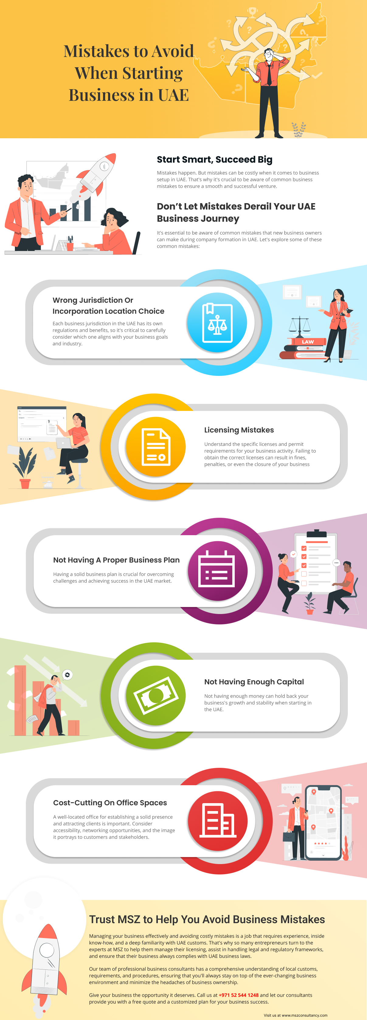 Mistakes to Avoid When Starting Business in UAE - Infographic