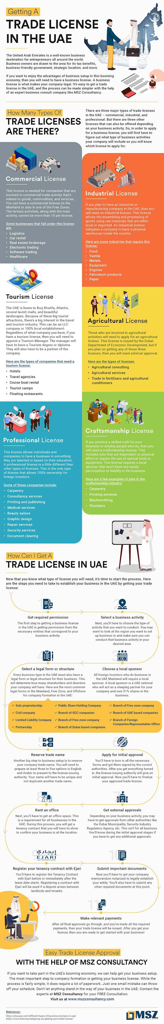 Trade License Dubai - A Complete Guide