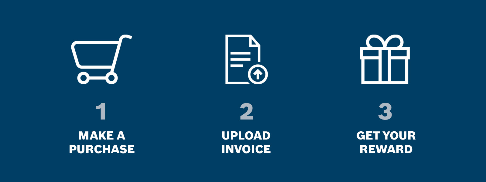 ProDeal Process description 1600x600 EN