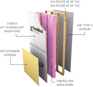 Layers of a U348 with Exterior Gypsum (2-Sided FlameBlock Panels) assembly
