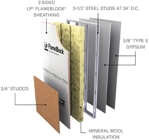 Layers of a U349 with 3/4" Stucco assembly