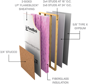Layers of a U349 with 3/4" Stucco assembly