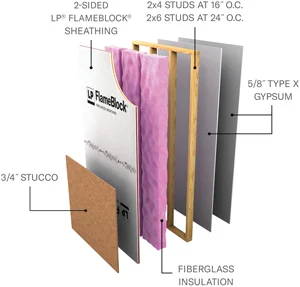 Couches d'un assemblage U349 avec stuc de 3/4 po