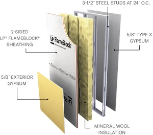 Layers of a U348 with Exterior Gypsum (2-Sided FlameBlock Panels) assembly