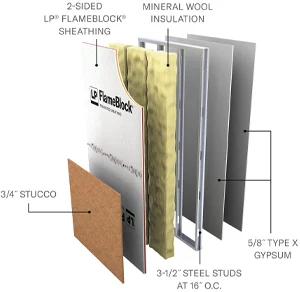 Layers of a LPB/WPPS 60-02 - Non Load Bearing (2-Sided FlameBlock Panels) assembly