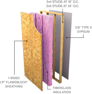 Layers of a U348 wall assembly