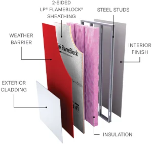 Layers of a Type I-II SS Non-Bearing Exterior Wall assembly