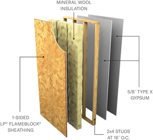 Layers of a LPB/WPPS 60-02 - Non Load Bearing (2-Sided FlameBlock Panels) assembly