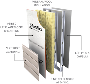 Layers of a LPB/WPPS 60-02 - Non Load Bearing assembly