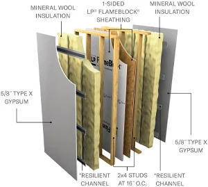 Couches d'un assemblage V340 dos à dos
