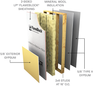 Layers of a LPB/WPPS 60-02 - Non Load Bearing (2-Sided FlameBlock Panels) assembly