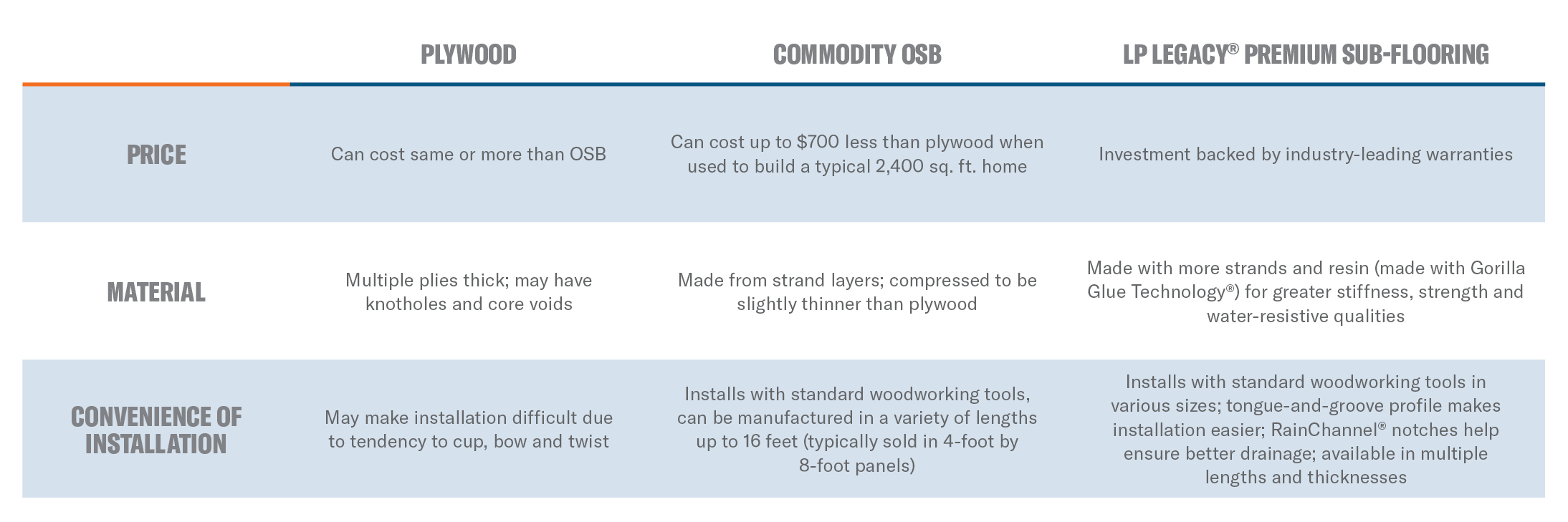 21-sts-0025-l1mp-lp-flooring-chart