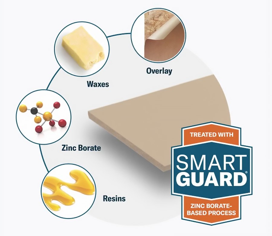 smartguard_process_900x782