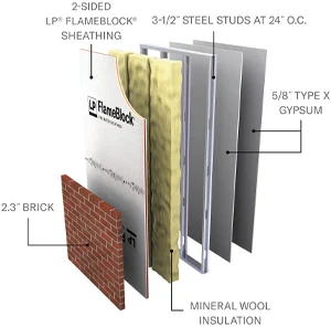 Layers of a U349 with 2.3" Brick (1-Hour Exterior) assembly
