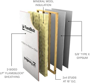 Layers of a LPB/WPPS 60-02 - Non Load Bearing (2-Sided FlameBlock Panels) assembly