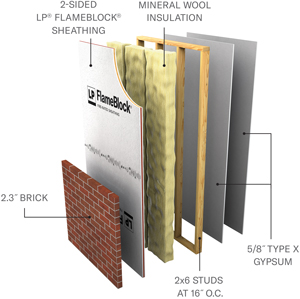 Layers of a LPB/WPPS 60-02 - Non Load Bearing (2-Sided FlameBlock Panels) assembly