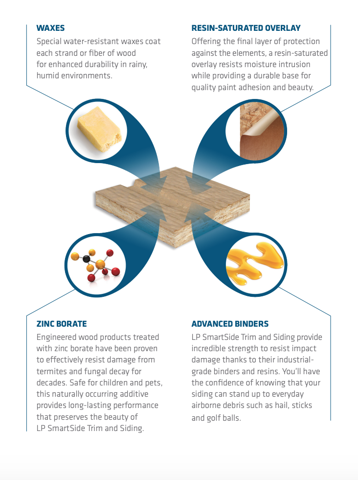 smartguard-process-graphic