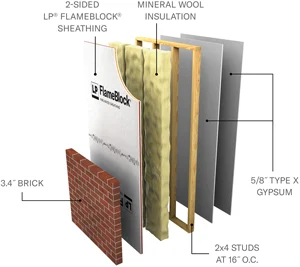 Couches d'un assemblage LPB/WPPS 60-02 - Non porteur (panneaux FlameBlock à 2 faces)