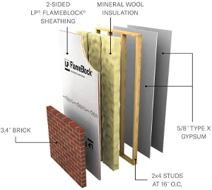 Couches d'un assemblage LPB/WPPS 60-02 - Non porteur (panneaux FlameBlock à 2 faces)