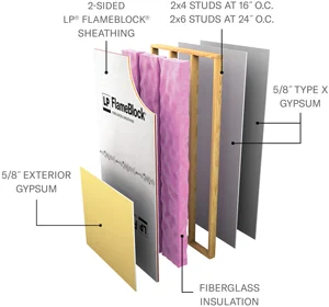 Layers of a U349 with Exterior Gypsum assembly