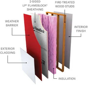 Layers of a Type I-II SS Non-Bearing Exterior Wall assembly