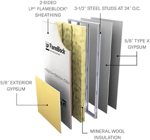 Layers of a U349 with Exterior Gypsum assembly