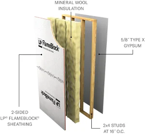 Layers of a V340 (2-Sided FlameBlock Panels) assembly