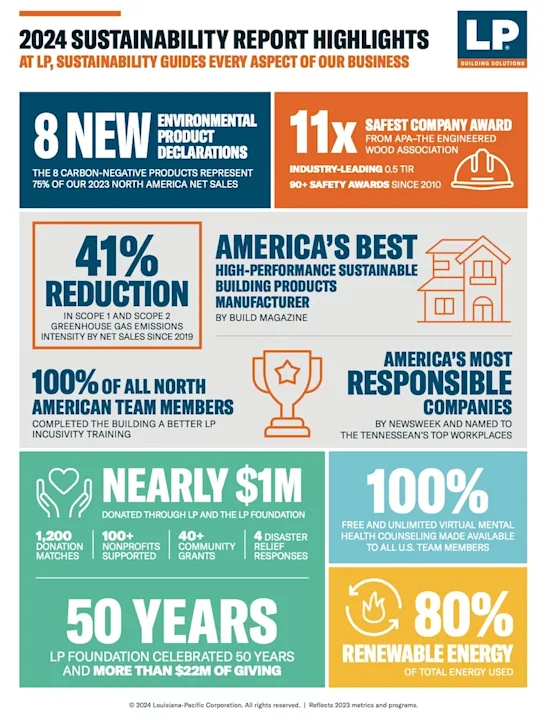 2024-sustainability-infograph