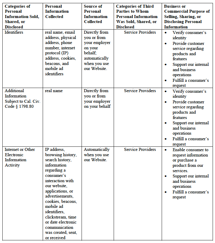 louisiana-pacific_ccpa-reference