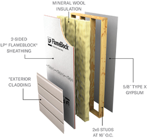 Layers of a LPB/WPPS 60-01 assembly
