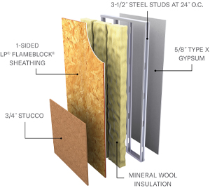 Layers of a U348 with 3/4" Stucco assembly