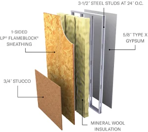 Layers of a U348 with 3/4" Stucco assembly