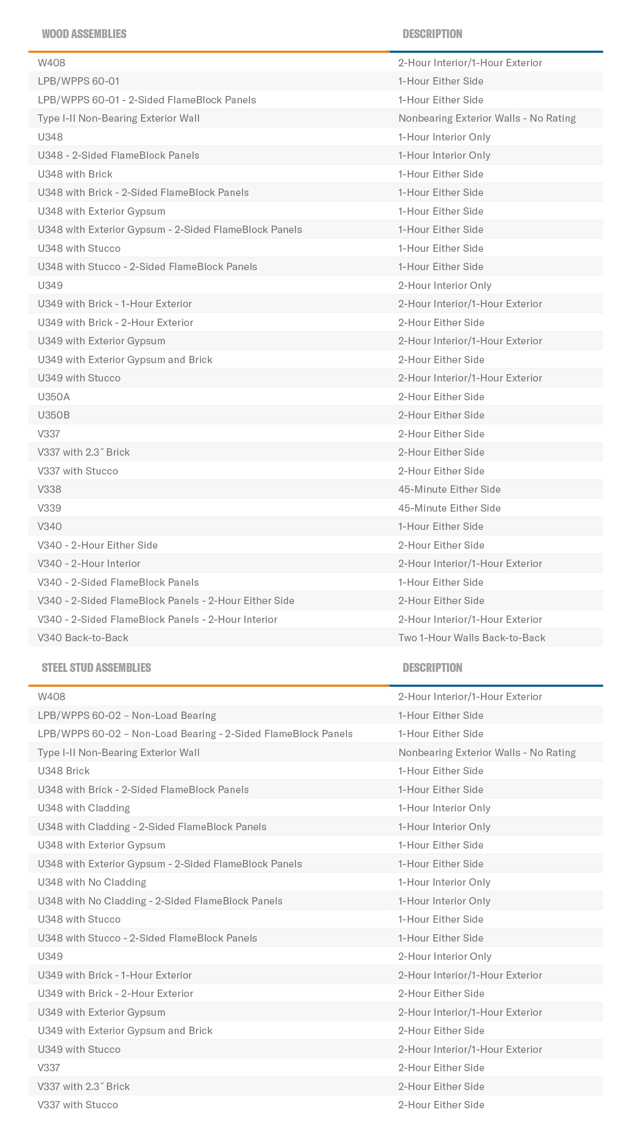 21-sts-0025-m1mp-blog-chart-85x15375