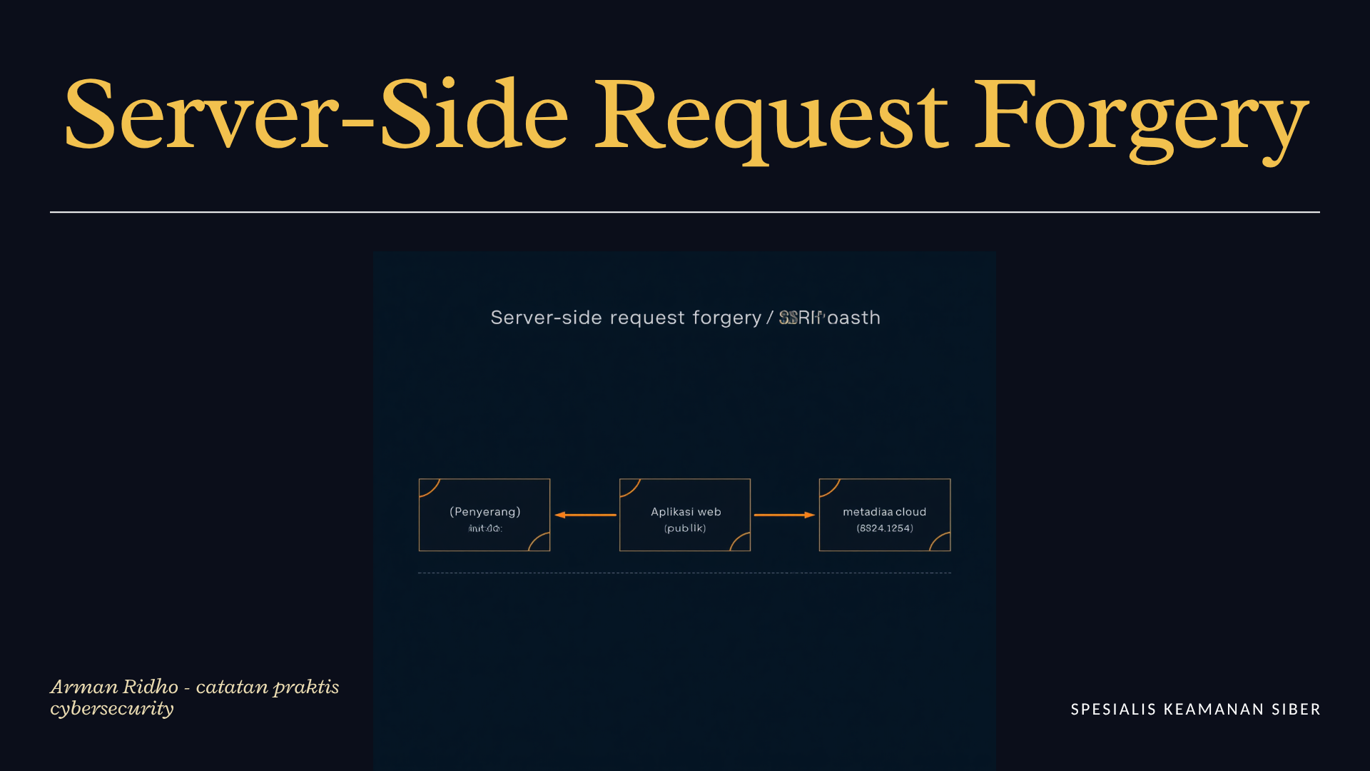 Server-Side Request Forgery hero infographic