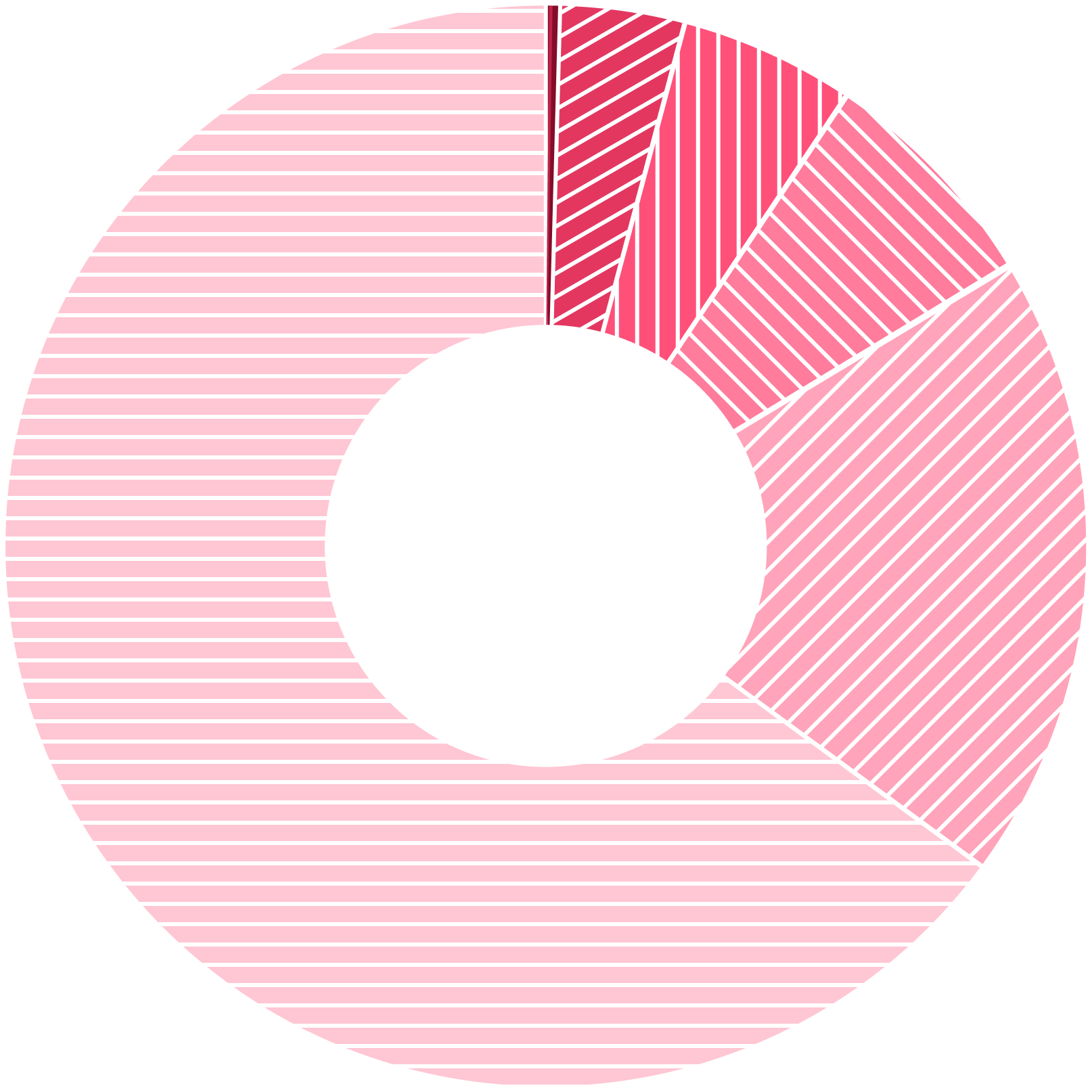 Pie chart showing racial and ethnic distribution with White: 64.9%, Asian: 18.7%, Hispanic/Latinx: 6.9%, African-American/Black: 5.2%, Multiracial: 3.7%, Native Hawaiian/Pacific Islander: 0.1%,American Indian/Alaska Native: 0.1%