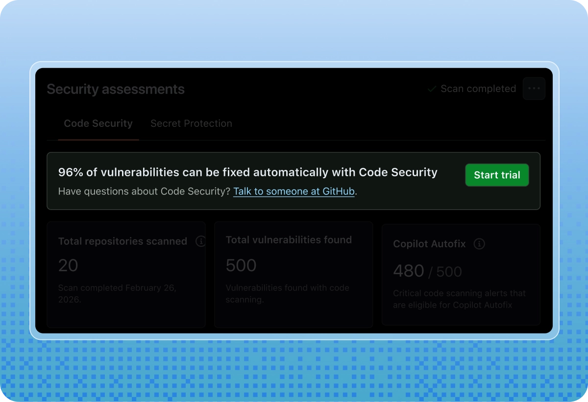 Security assessments interface shows Code Security and Secret Protection with scan completed metrics and a Start trial call to action.
